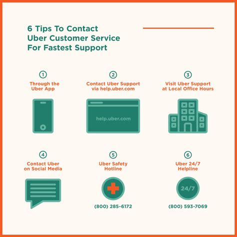 uber,com|Uber Support & Customer Service .
